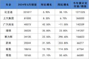 ?东契奇：太阳球迷说我太烂了 我反问到底谁烂